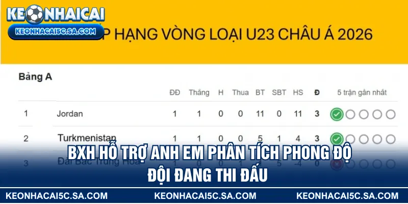BXH hỗ trợ anh em phân tích phong độ đội đang thi đấu 